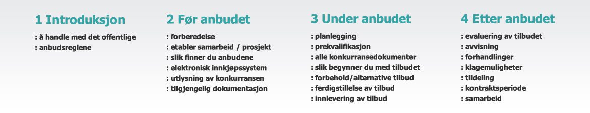 VerdiNor.no - Anbudshjelp til leverandører / tilbydere